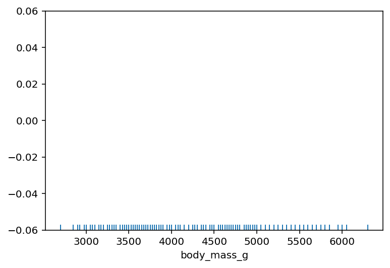 Creating a Simple Seaborn rugplot