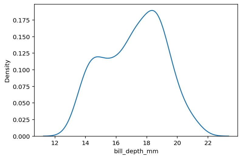 Plotting a KDE Plot with Seaborn kdeplot