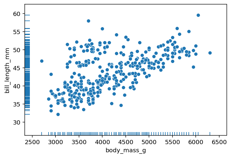 Combining a Rugplot with Another Plot in Seaborn