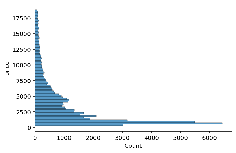 Creating a Horizontal Histogram