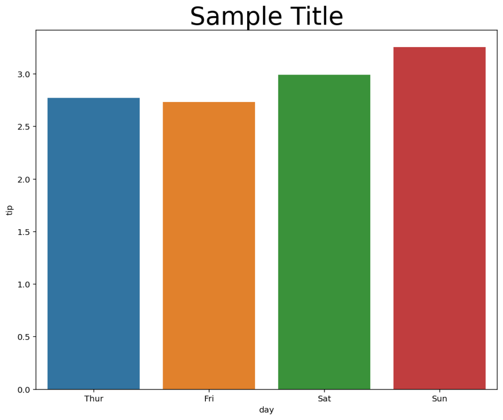 Customizing Title Font Size in Seaborn