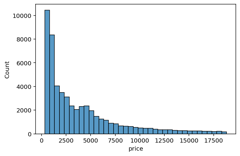 Modifying Bin Width in a Histogram