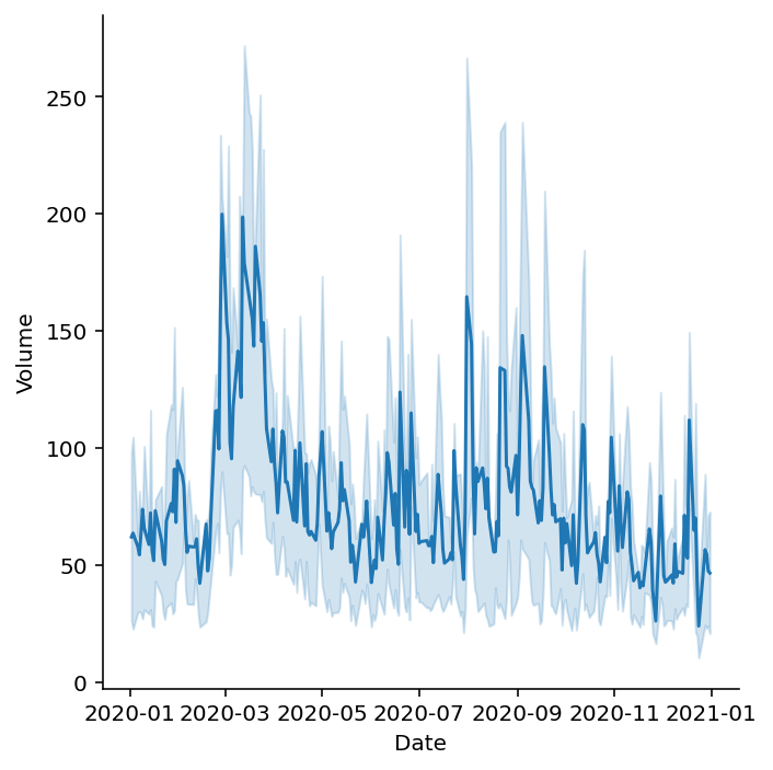 Modifying the Error Bar in Seaborn relplot