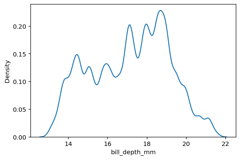 Reducing Smoothing for Seaborn KDE Plots