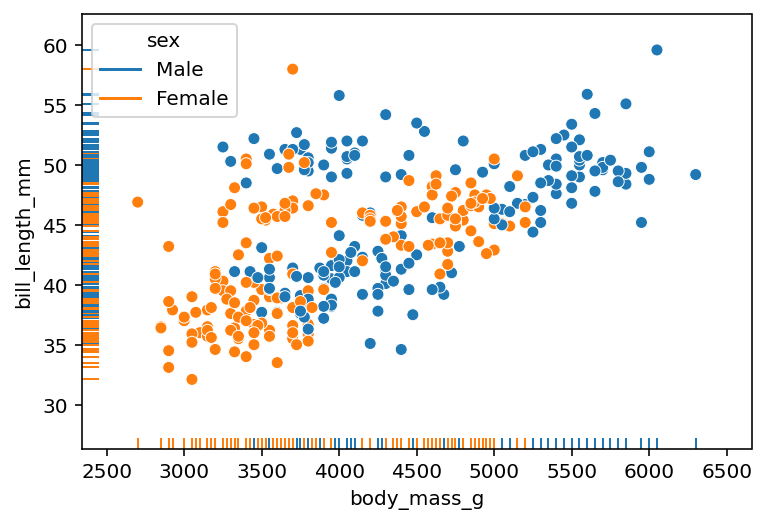 Splitting a Seaborn Rugplot with Color Using hue