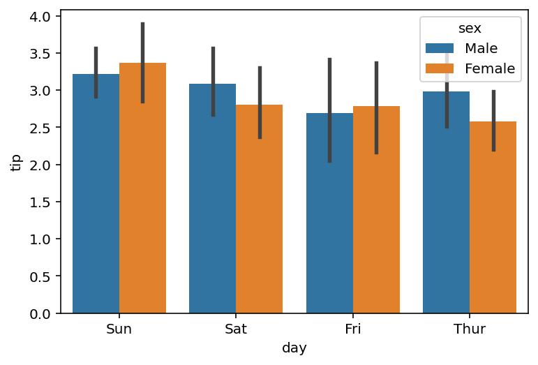 Changing the Order in a Seaborn Bar Plot