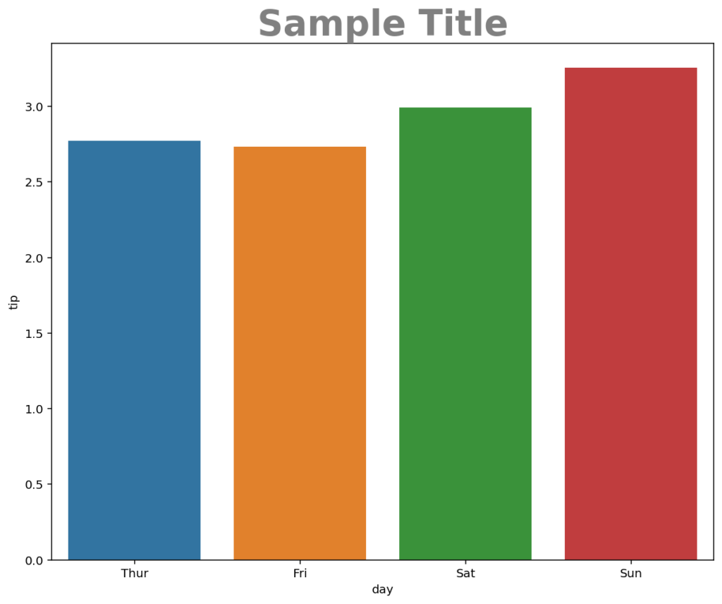 Customizing Font Title Color in Seaborn