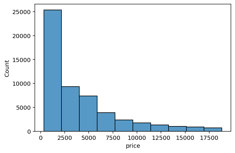 Modifying Bin Count in a Histogram