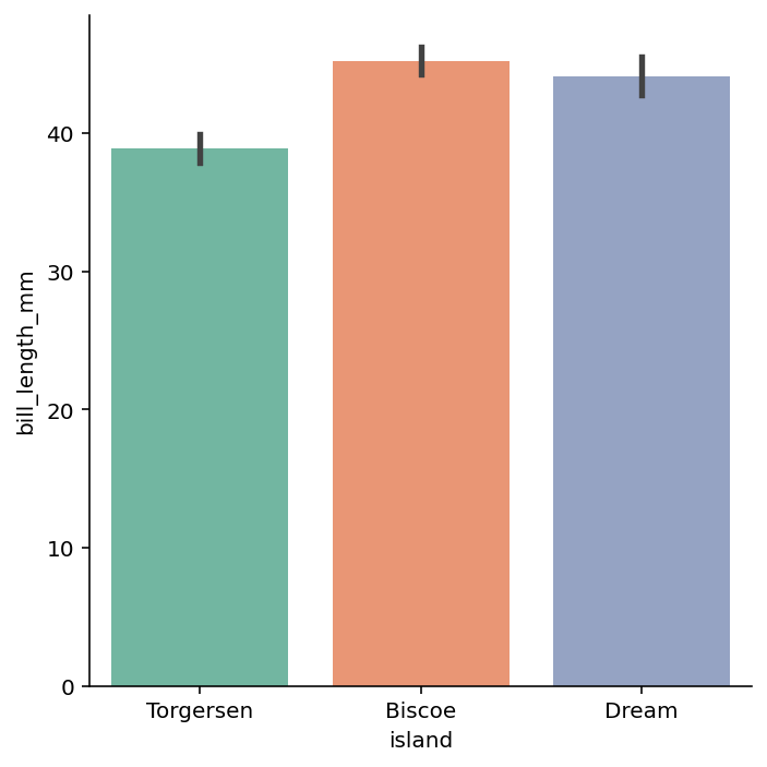 Modifying Error Bars in Seaborn catplot