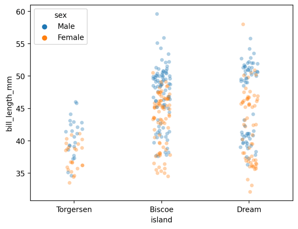 Modifying Transparency in Seaborn Strip Plots