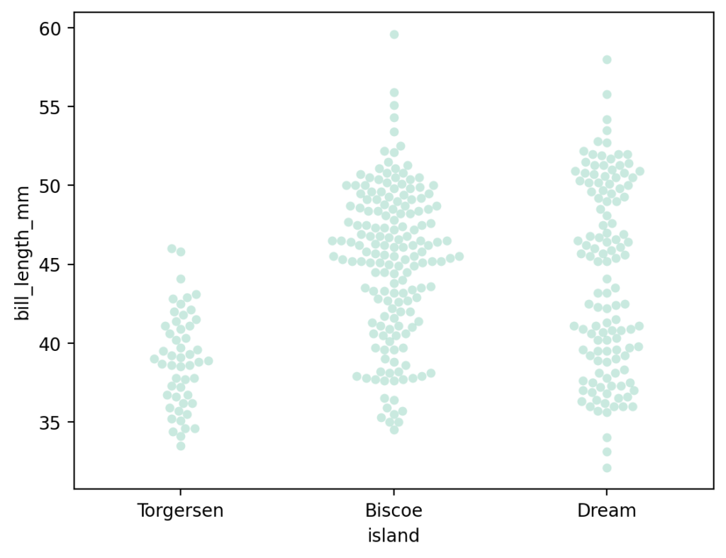 Modifying Transparency in Seaborn Swarm Plots