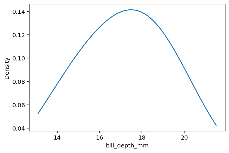 Prevent Cutting Extreme Values in Seaborn kdeplot