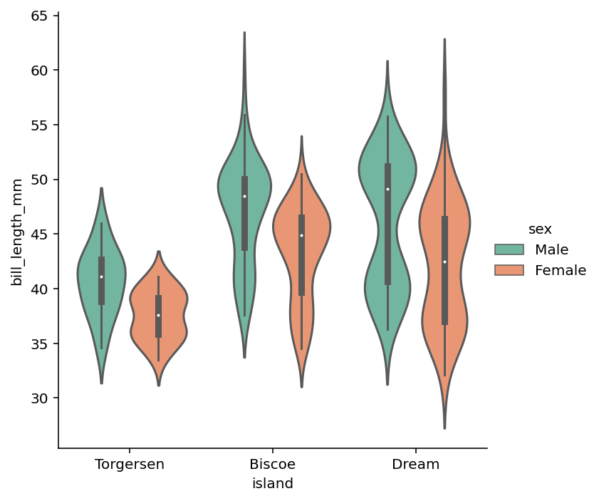 Adding Color with hue in a Seaborn catplot