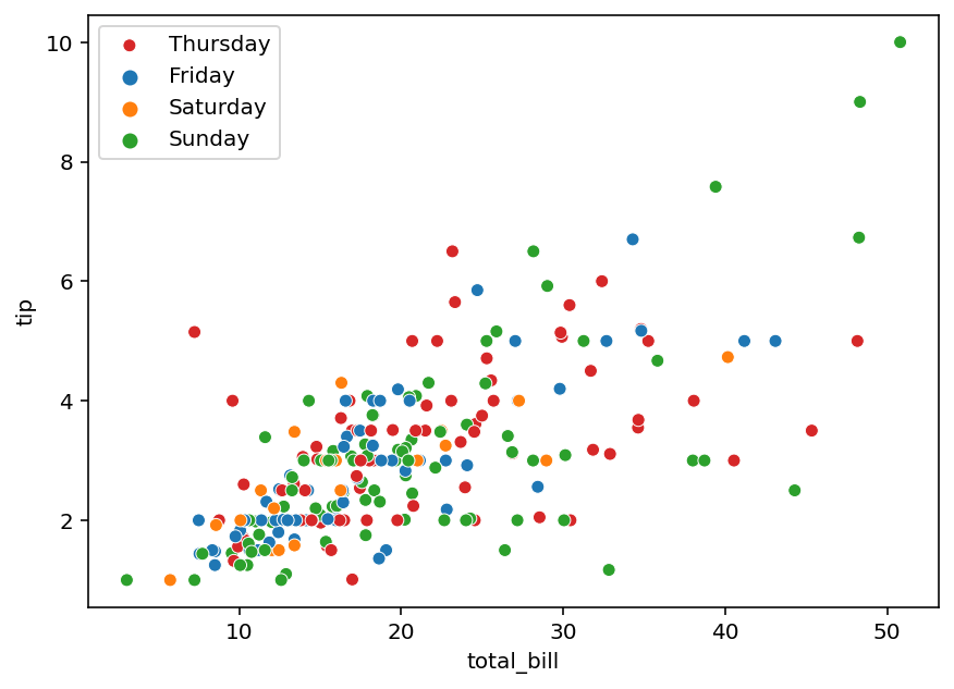 Change Legend Labels in Seaborn Plots