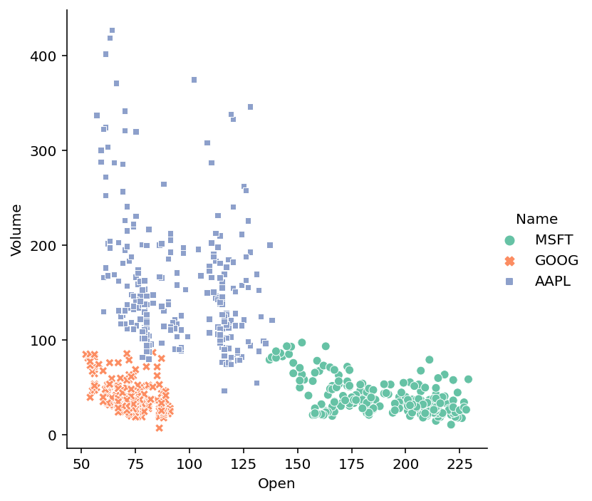 Changing the Markers in Seaborn relplot