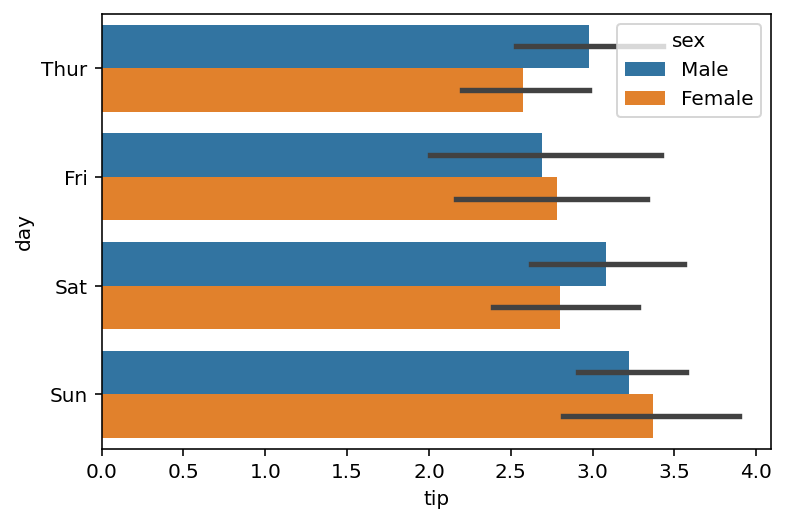 Creating a Horizontal Seaborn Bar Plot