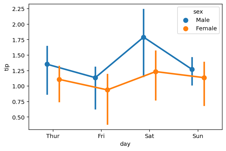 Modifying the Estimator Used in Seaborn Point Plots