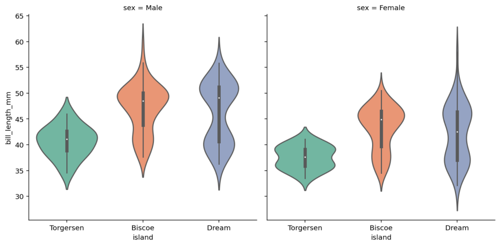 Adding Columns of Data with Seaborn catplot