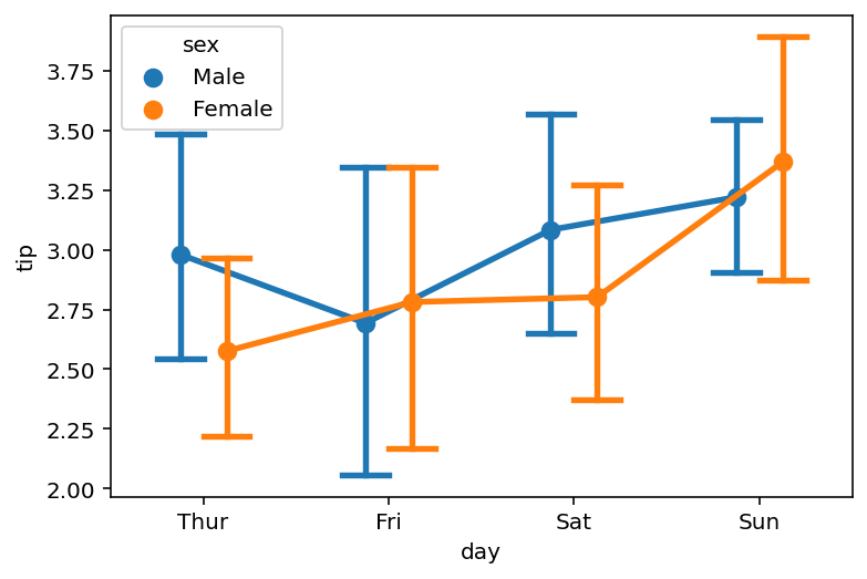 Adding End Caps to Seaborn Point Plots