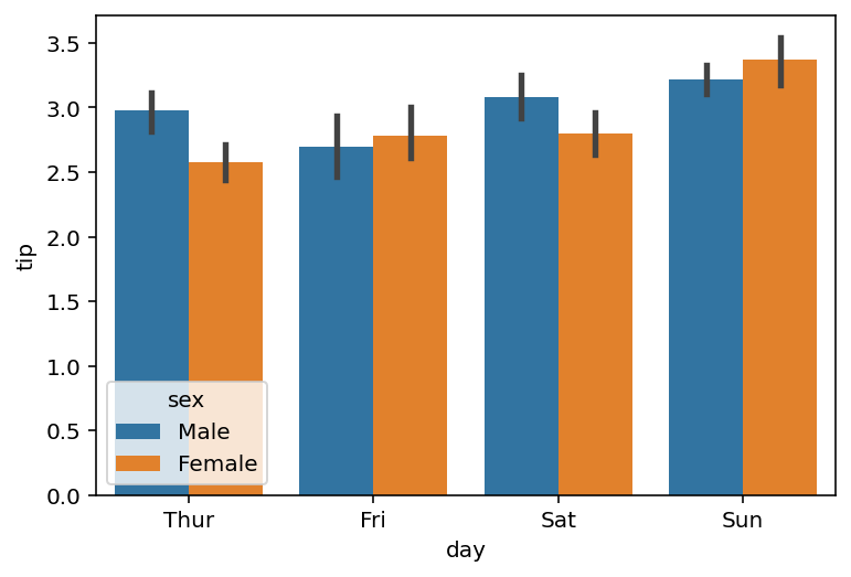 Changing the Error Bar in Seaborn Bar Plots