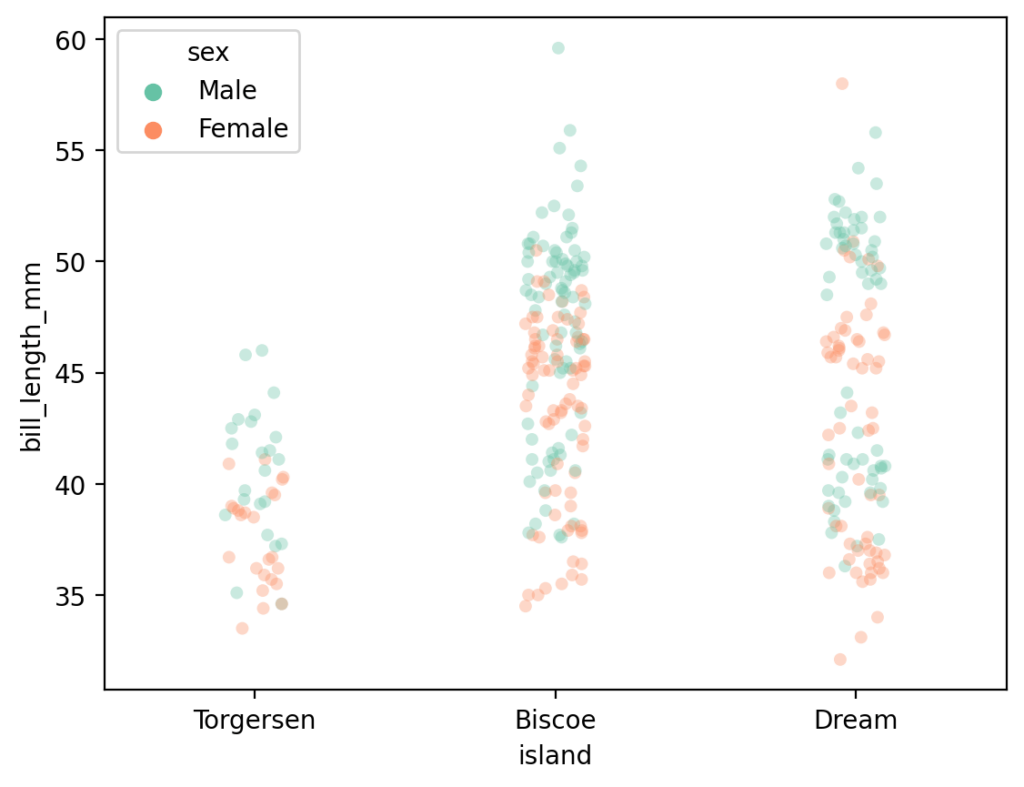 Changing the Palette in a Seaborn Strip Plot