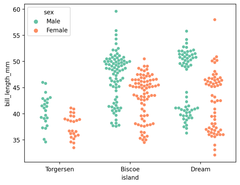 Changing the Palette in a Seaborn Swarm Plot