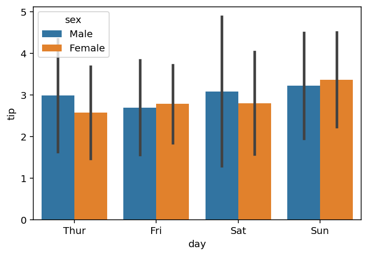 Changing the Error Bar Calculation in Seaborn Bar Plots