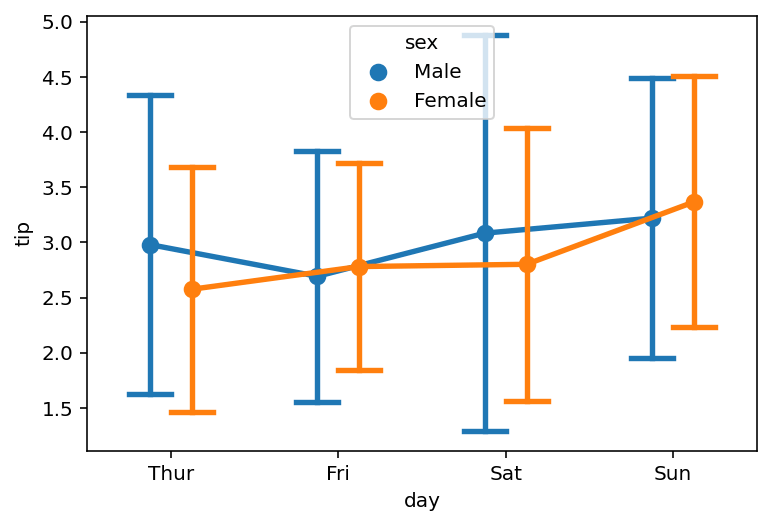 Modifying the Error Bar Calculation in Seaborn Point Plots