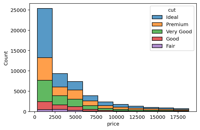 Stacking Additional Variables Using Color