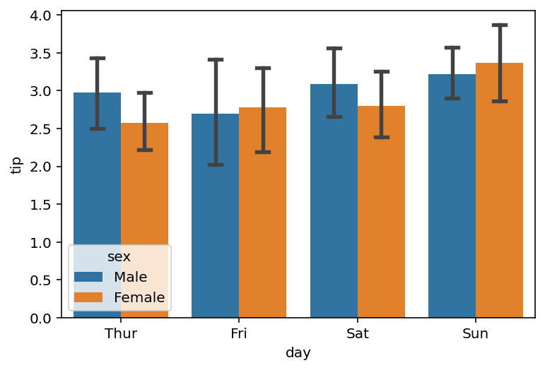 Adding Caps to Error Bars in Seaborn Bar Plots