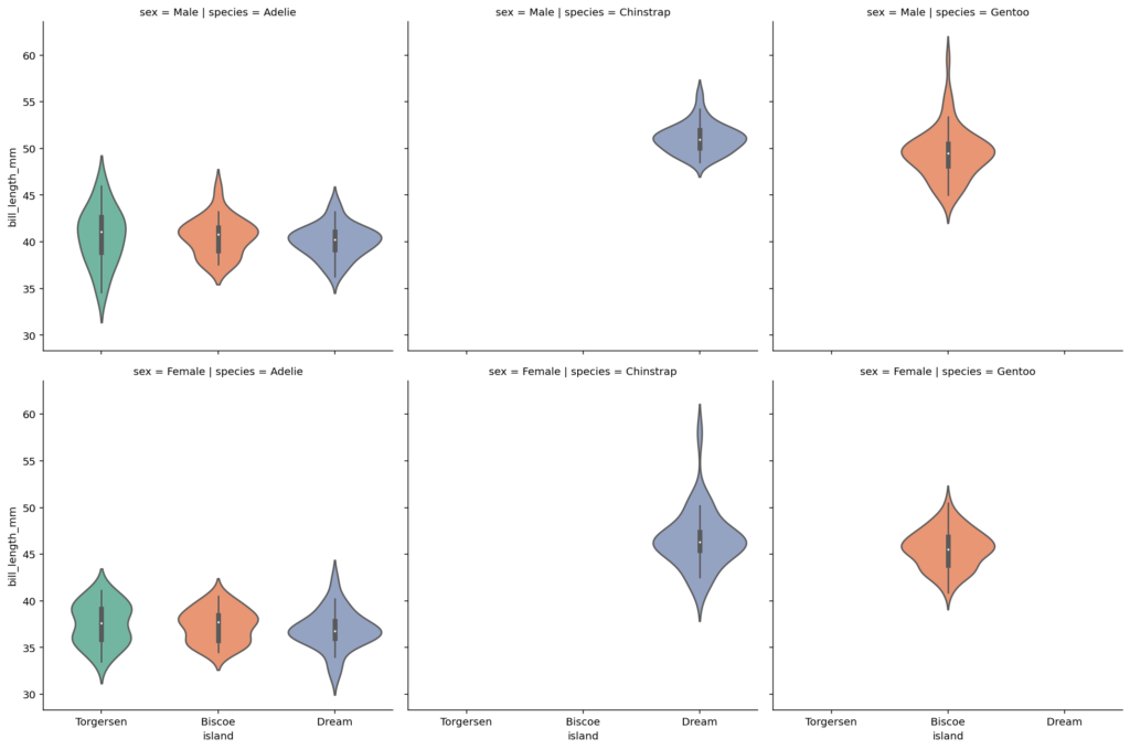 Adding Rows and Columns of Small Multiples in Seaborn Catplot