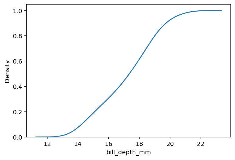 Creating a Cumulative Seaborn kdeplot