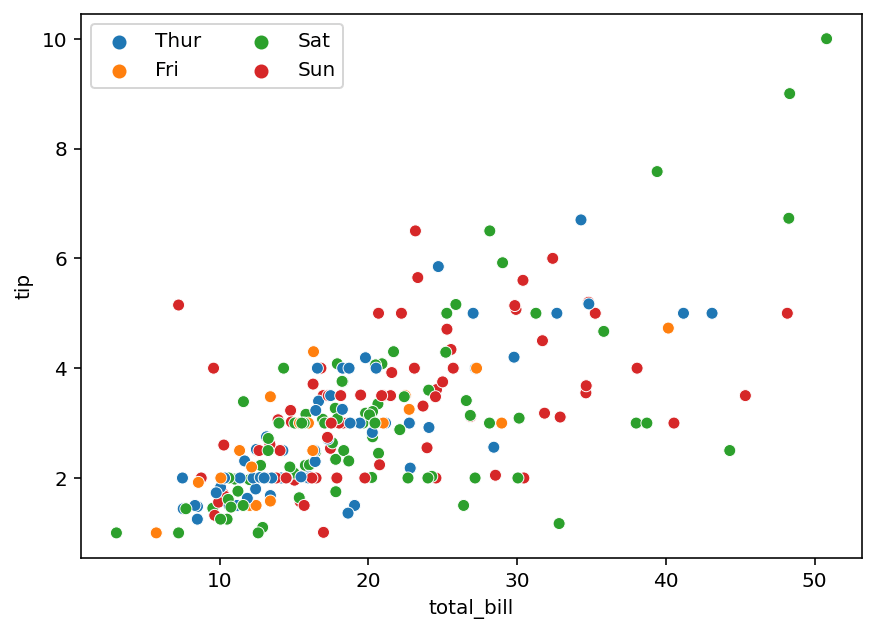 Add Columns to Seaborn Legends