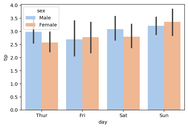 Changing the Palette in Seaborn Bar Plots