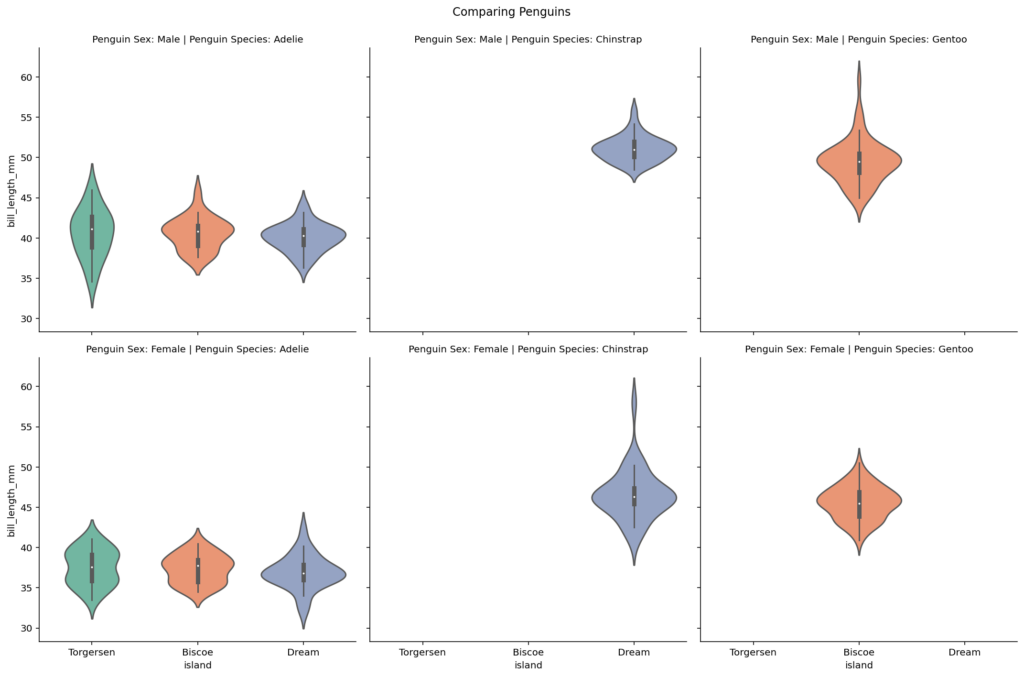 Adding Titles to Rows and Columns of Small Multiples in Seaborn catplots