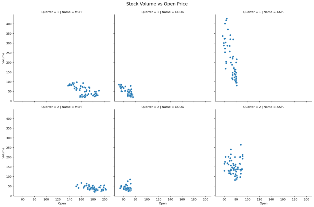 Adding a Title to Seaborn relplots