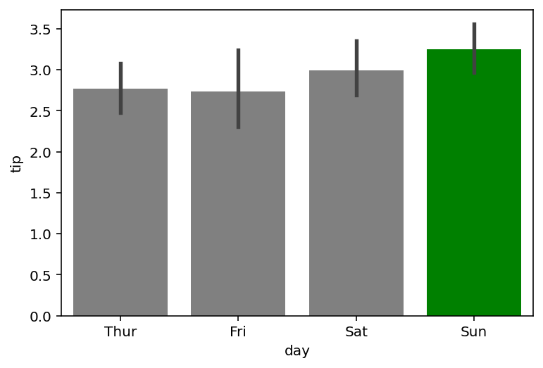 Modifying a Bar Color Conditionally in Seaborn