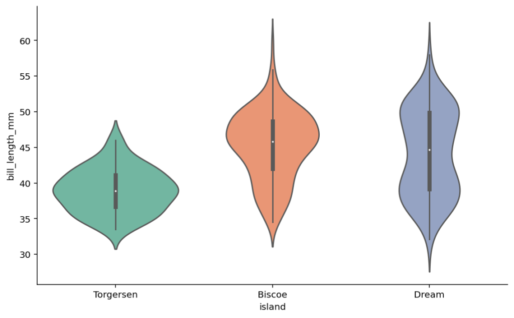 Changing a Figure Size in a Seaborn catplot