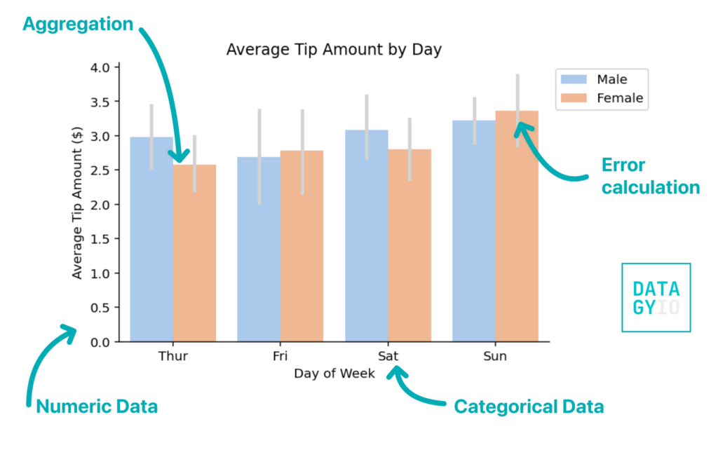 Understanding Barplots in Seaborn