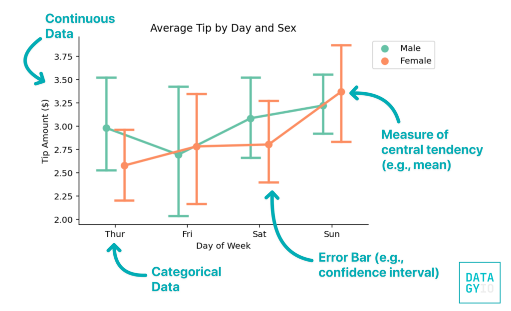 Understanding Point Plots