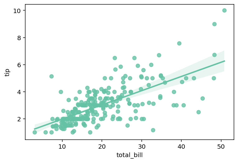 Plotting a Simple relplot