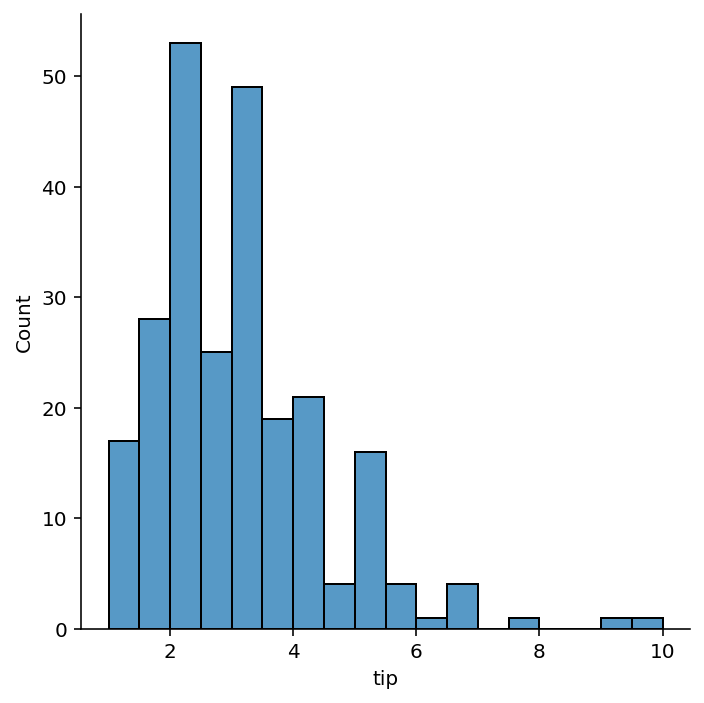 Creating a Histogram with Seaborn distplot