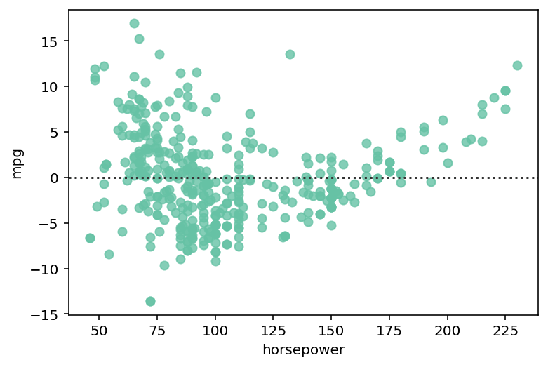 Using a Seaborn residplot Can Show Incorrect Order