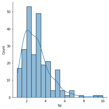 Adding a KDE to a Seaborn Histogram with distplot