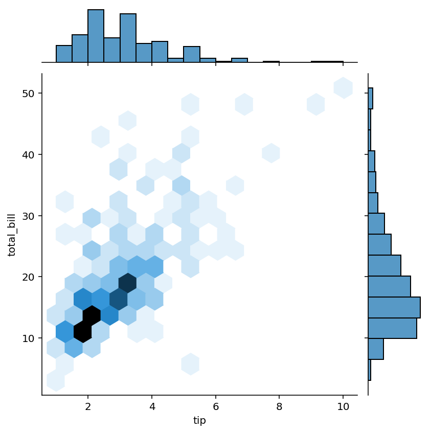 Creating Hexplots in Seaborn jointplot