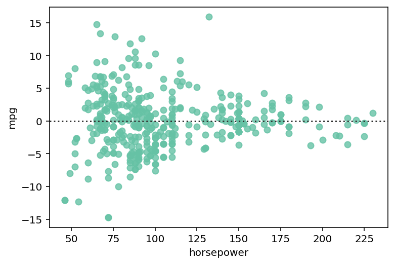 Creating a Seaborn residplot with a Different Order