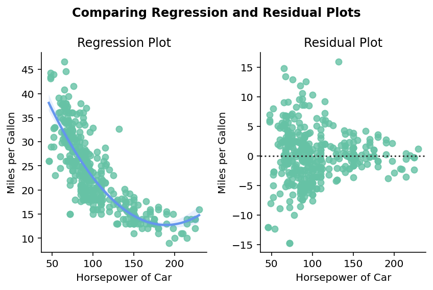 Creating a customized residplot in Seaborn