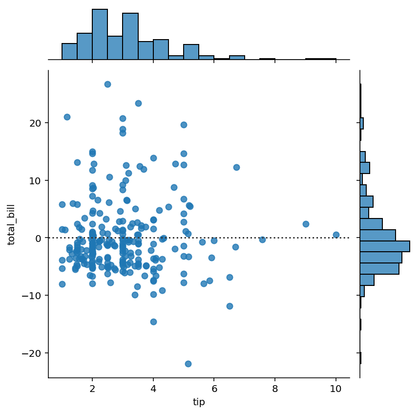 Plotting Residual Plots in Seaborn jointplot