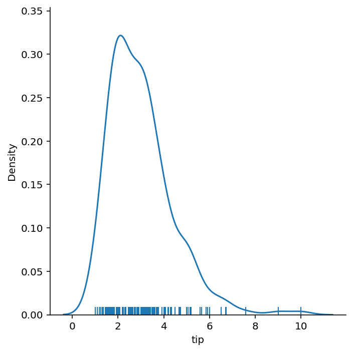 Adding a Rugplot to a Seaborn distplot