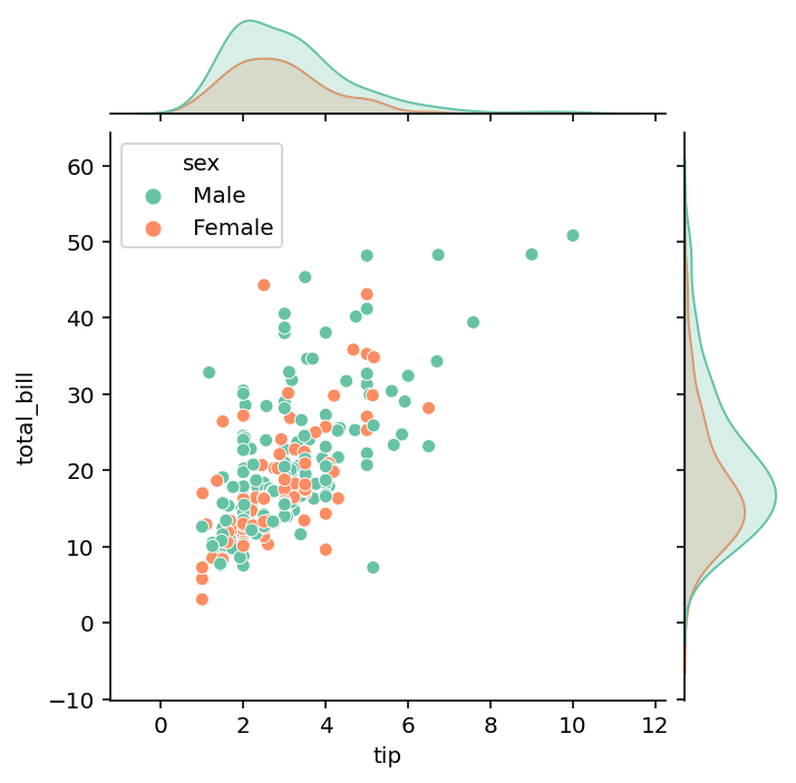 Changing the Size of a Seaborn jointplot